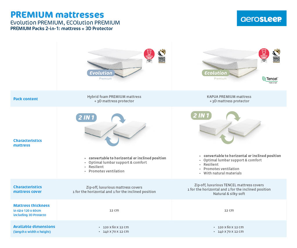 Comparison_chart_AeroSleep_Premium_mattresses.jpg